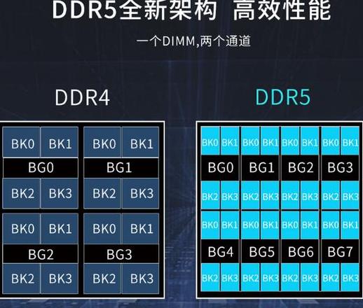 DDR4与DDR3内存条全面对比解析