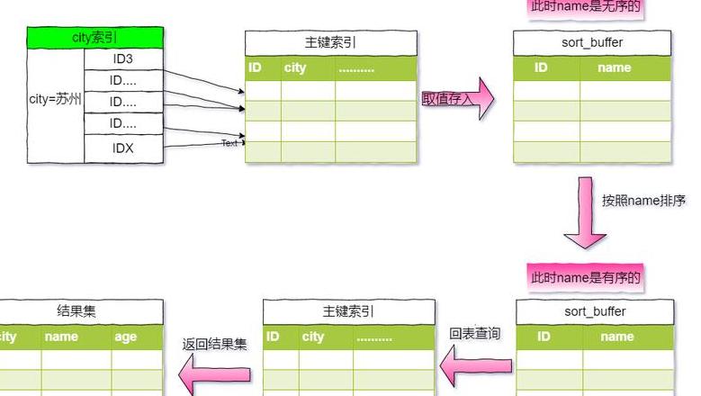 MySQL倒序查询技巧解析