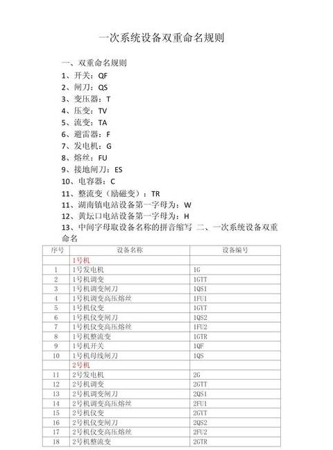 Oracle数据库修改字段与重命名操作指南
