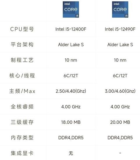 笔记本电脑CPU主频选择指南：多大合适？1GHz够用吗？
