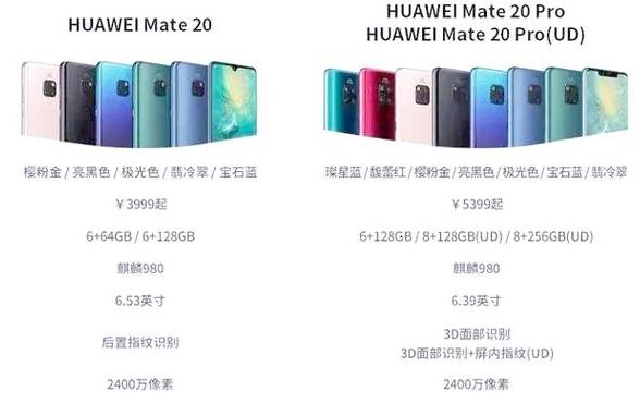 华为Mate306GB/8GB版本性能及价格对比