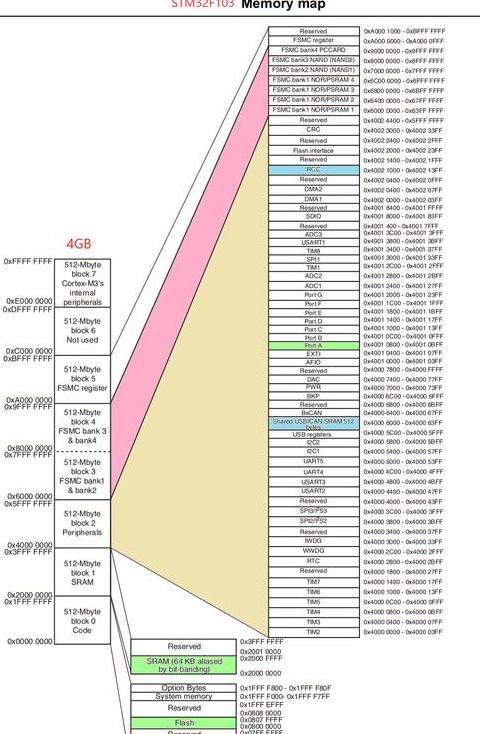 Modbus地址0x、1x、3x、4x详解与数据区识别