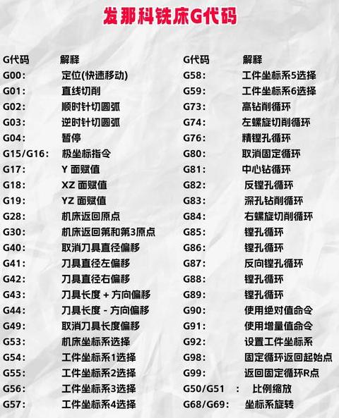 Fanuc系统M指令详解及G代码应用技巧