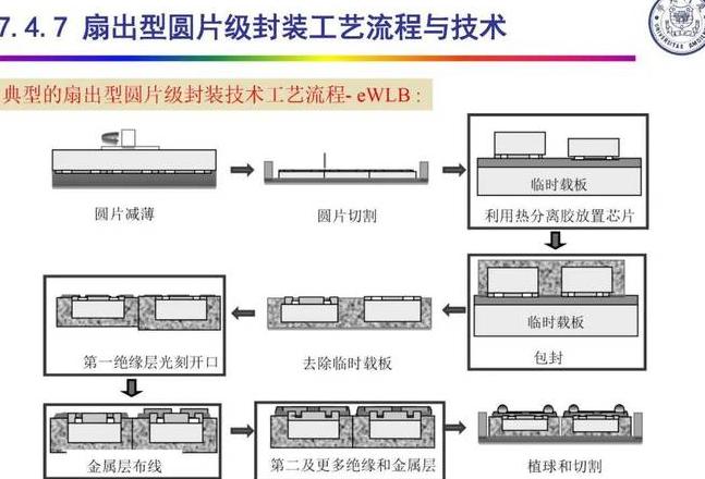 芯片制作全过程揭秘：设计、生产、封装全解析