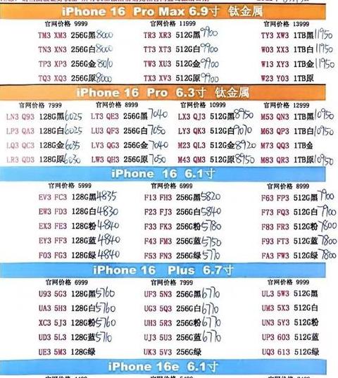 内存各个型号及价格