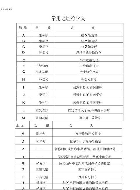 数控机床M代码M98、M99详解及使用方法