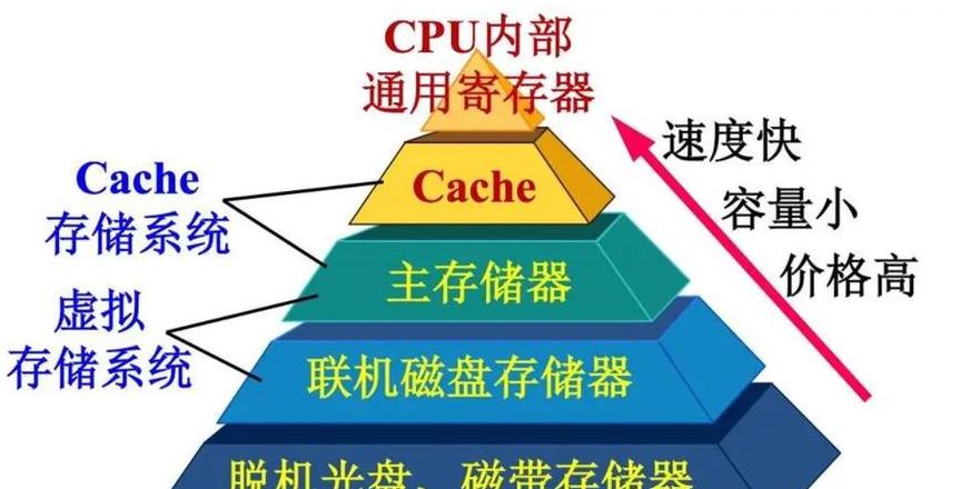 CPU核心组成解析：操作组件、寄存器、总线与MDR/MAR详解