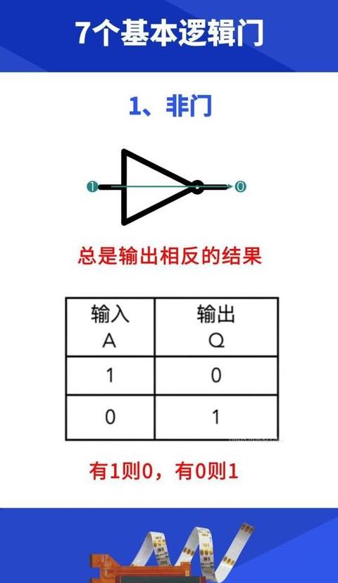 数字逻辑1是什么门