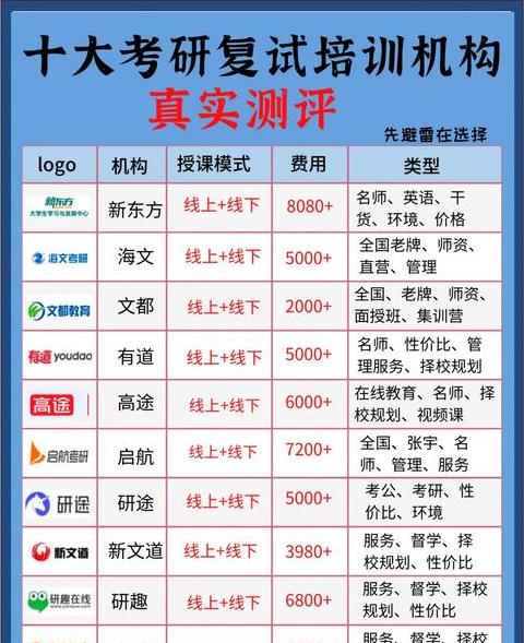 无锡UG培训哪家强？揭秘Wuxi热门培训机构