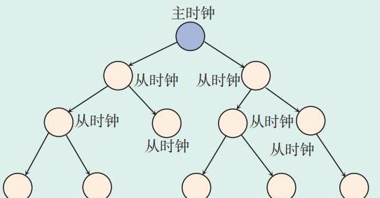 微机性能核心指标：计算速度详解