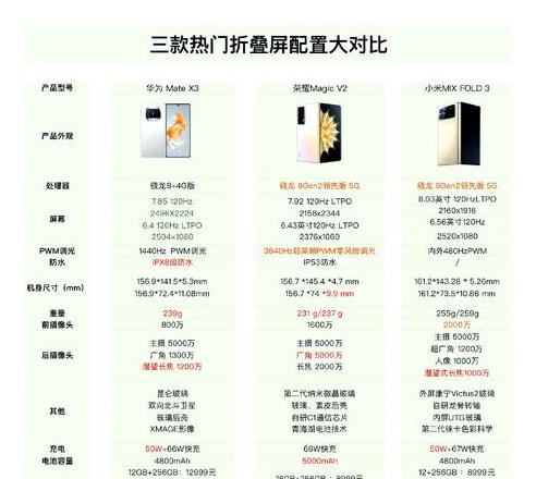 5G手机推荐：8+256G内存配置，哪款更合适？