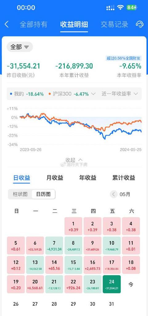 基金一直跌会亏完吗