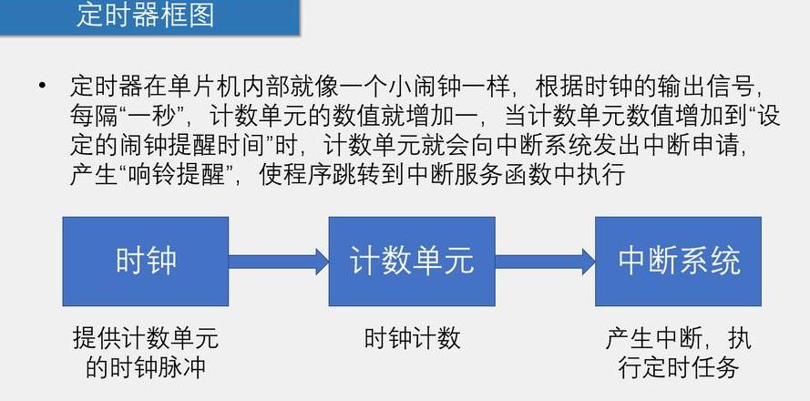 51单片机PSEN引脚在数据存储器读写中的作用及原理