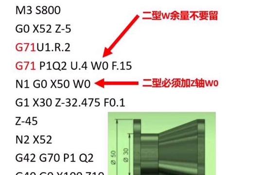 数控车床G75外圆切槽循环指令解析