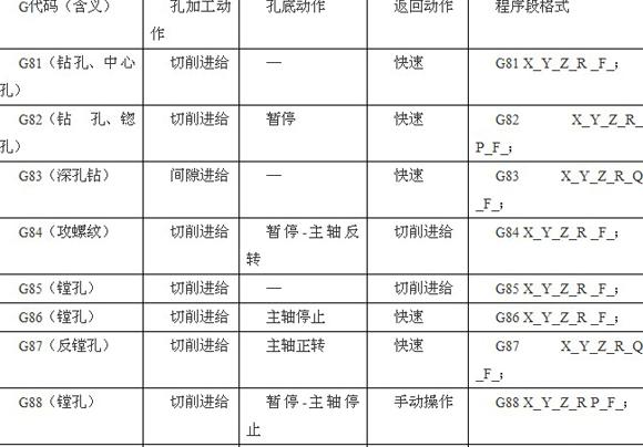 G75内孔切槽编程技巧及FANUC系统指令解析