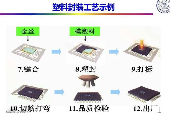 集成电路制造工艺流程详解