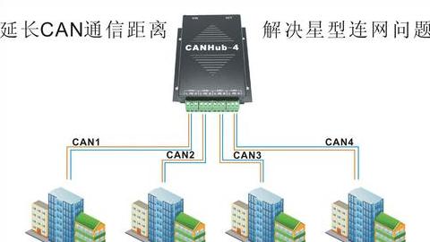 网络拓扑结构：星形、总线型、环形工作原理解析