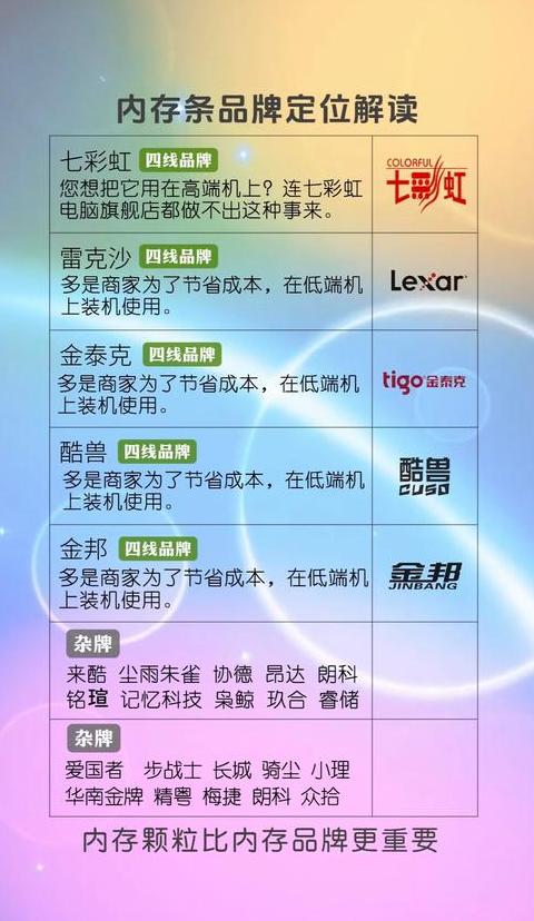 笔记本内存插槽使用技巧：单双槽内存差异解析