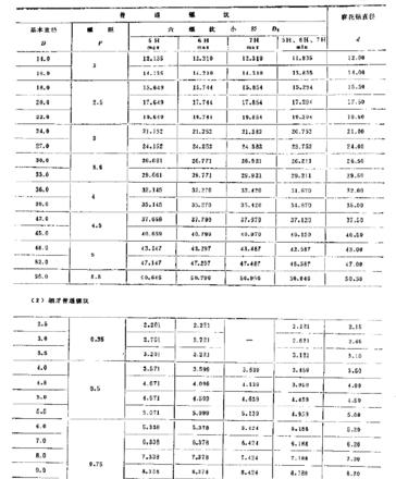 弗兰克系统铣床G84循环攻牙参数调整技巧，确保丝攻安全返回