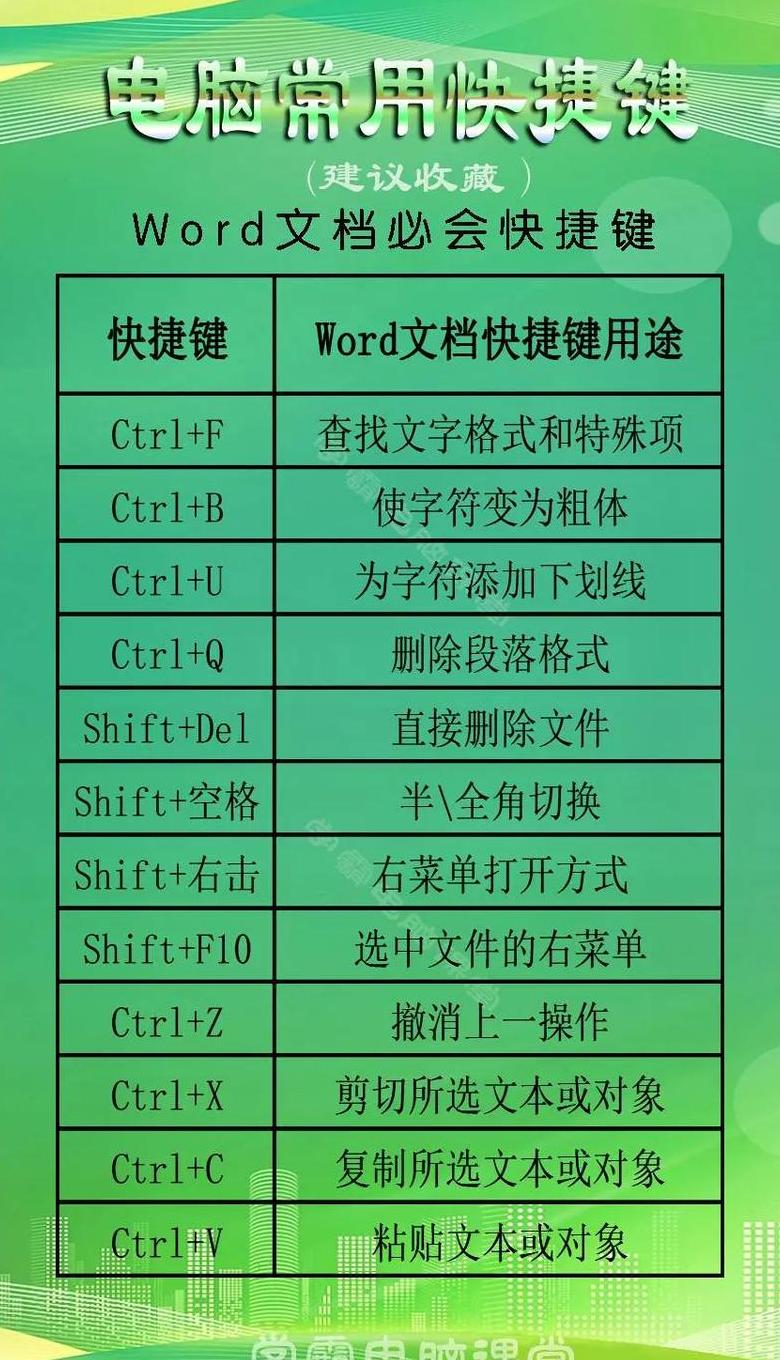 UG快捷键设置全攻略