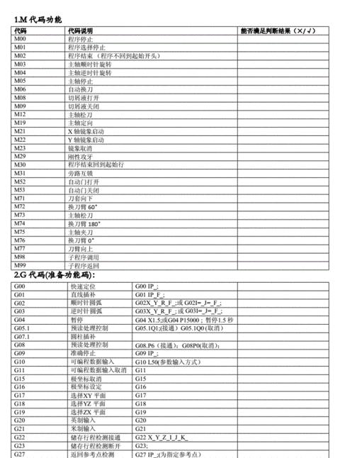 西门子加工中心G代码全解析