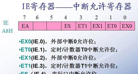 IARforarm开发环境寄存器窗口打开及PLC寄存器使用指南