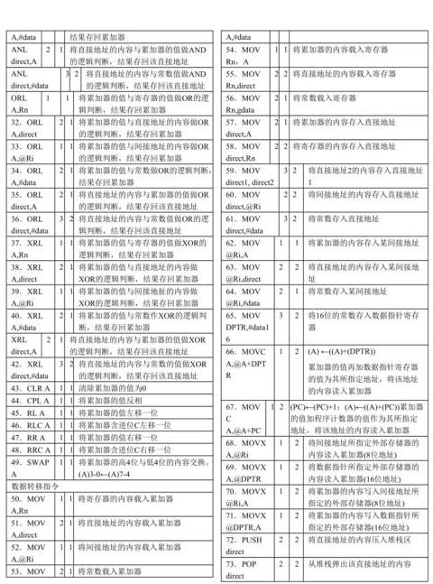 详解常用32位单片机类型与应用