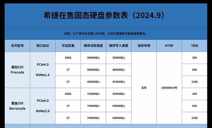M.2固态硬盘识别难题及参数解读指南