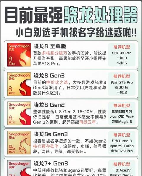 骁龙处理器最新排名及性能解析