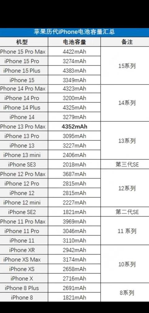 iPhone5s与SE：性能与配置全面对比