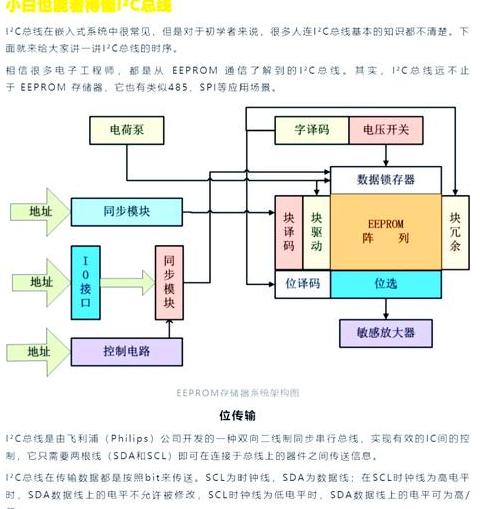 总线协议分为哪四类