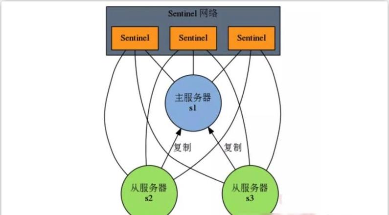 LinuxRedis安装配置指南及哨兵模式部署