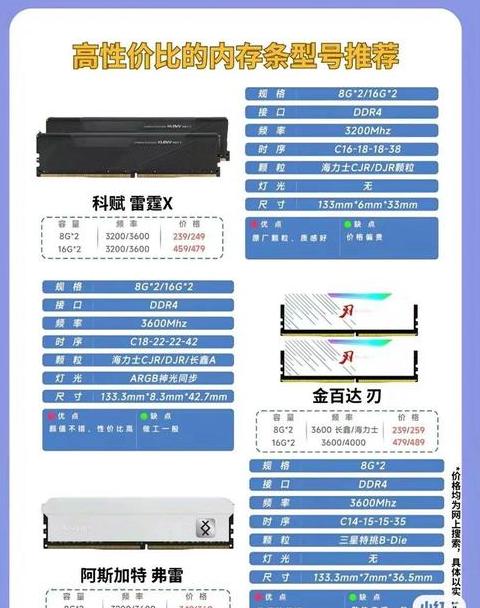 电脑内存条安装极限解析