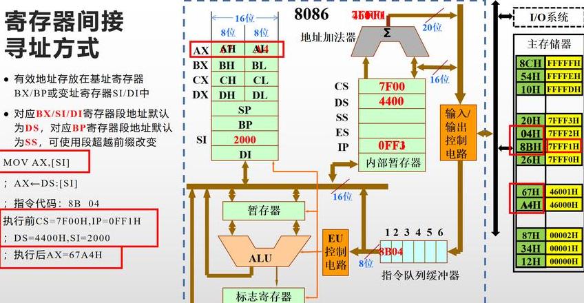 Modbus地址0x、1x、3x、4x详解及功能代码解析