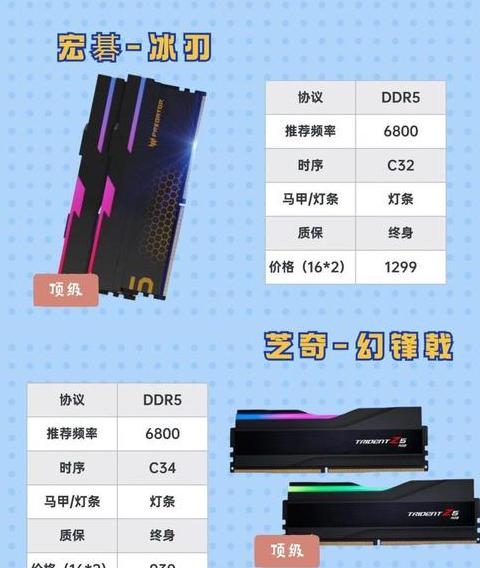 电脑4G内存条升级有用吗？
