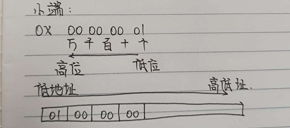 内存按字节编址解析及容量计算方法