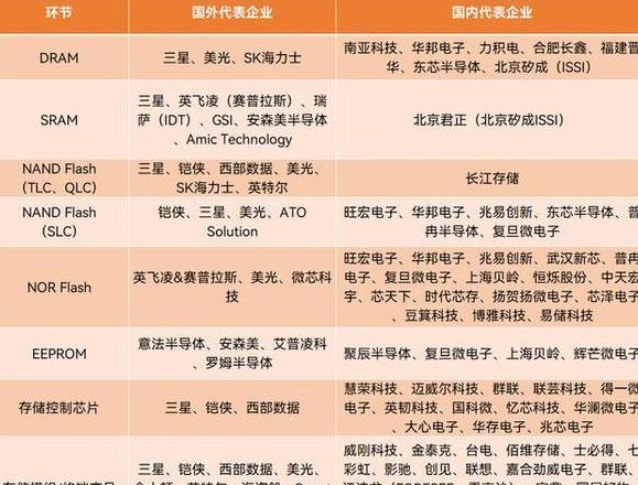 内存与外存：速度、容量与价格差异解析
