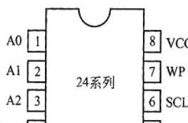 地址总线为32位内存最大容量