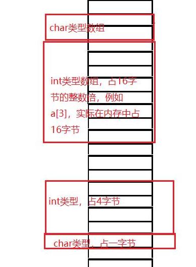 深入解析：ADDR、地址与存储地址号在计算机科学中的应用