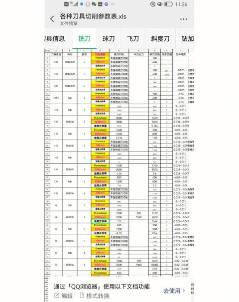 Frank系统G73数铣编程使用技巧及参数解析