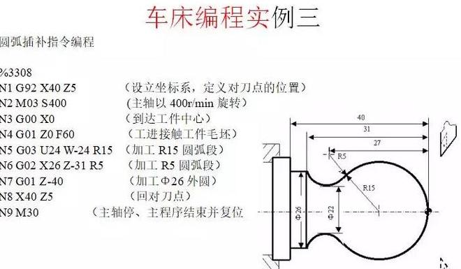 数控车编程深孔加工G73/G83指令详解及实例