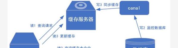 联想Pro16Win11写入缓存开启指南