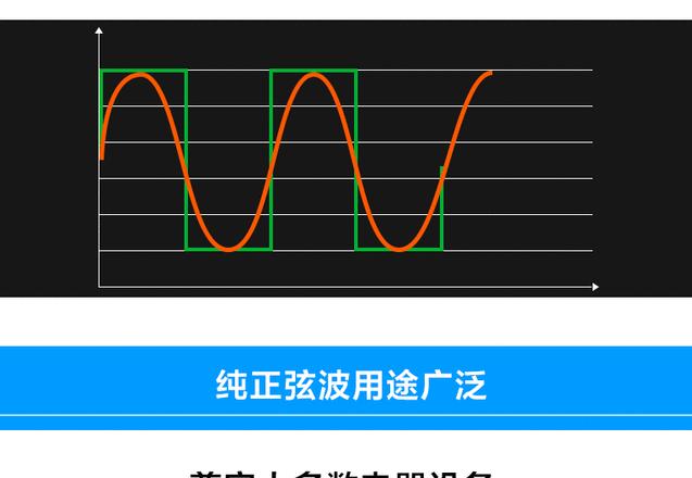 纯正弦波与修正弦波逆变器对比解析