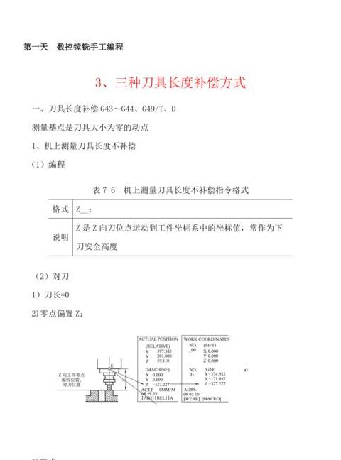 数控车床G41/G42刀具补偿设置与使用指南
