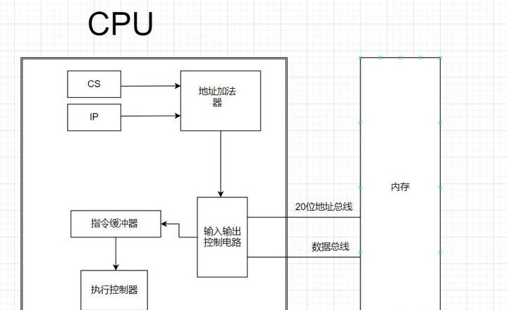 CPU寄存器详解：揭秘指令执行中的关键存储单元