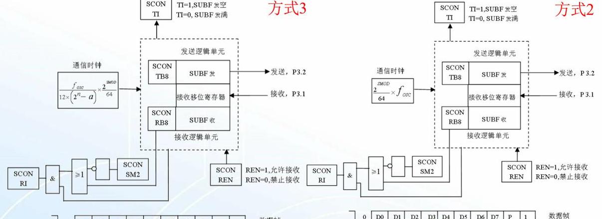 西门子PLCSHRB指令详解与区别