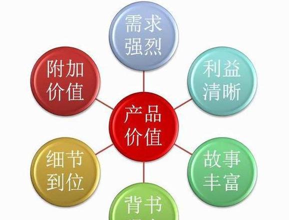 探析具体与抽象价值：内涵、特性及影响因素解读