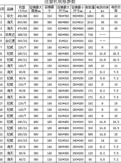 XS-ZY-125-90型注塑机详细参数解析