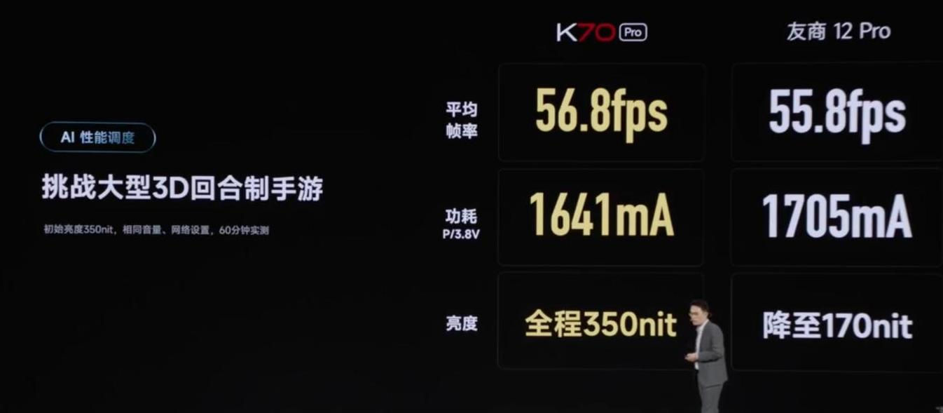 红米K50内存扩展攻略：优化使用技巧及参数解析