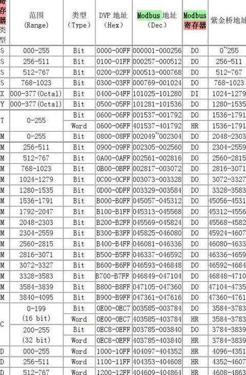 三菱FX3UPLC数据存储与万年历功能解析